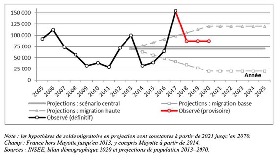 COR graphique page 115