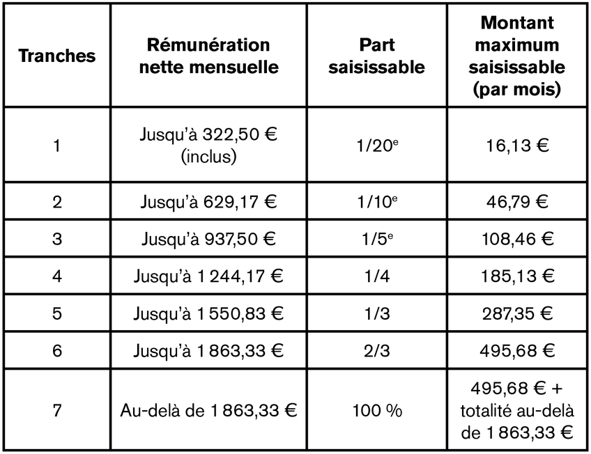 Capture d’écran 2022-04-07 à 21.40.53