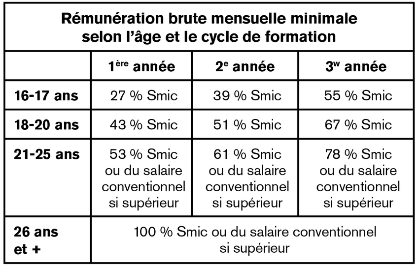 Capture d’écran 2022-04-07 à 23.17.36